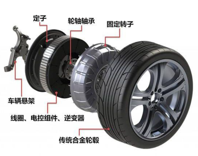 Shuairui®: Brushless DC motor, maraming mga aplikasyon sa mga sasakyan